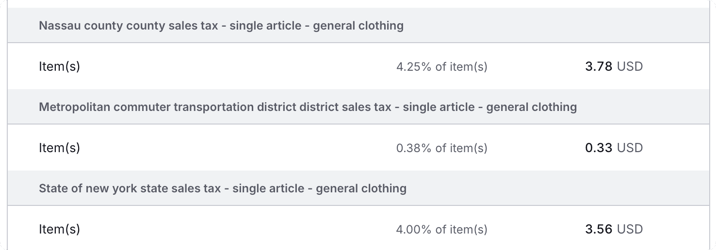 Landed cost breakdown